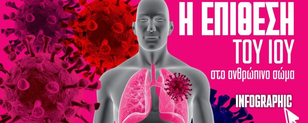 Κορονοϊός: Πώς επιτίθεται ο ιός στο ανθρώπινο σώμα. Τα 13 «χτυπήματα»